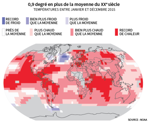 température année 2015