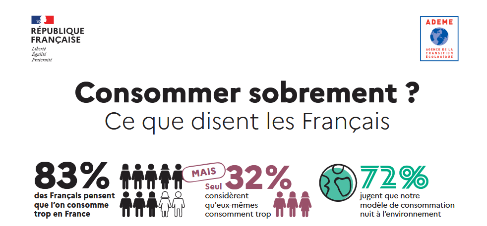 Baromètre ADEME – « Sobriétés et modes de vie » : penser collectif, agir individuel ?